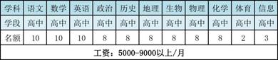 高中